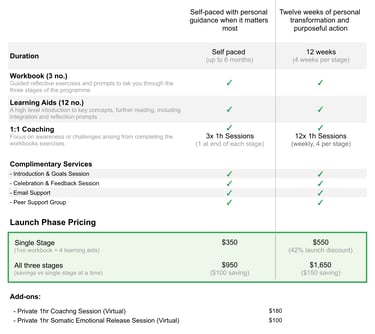 a table with a price tag on it and a price tag on the table