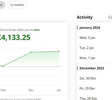 betfair profits green trend trade result