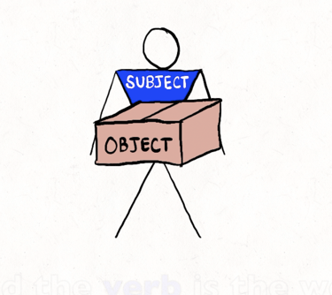 english grammar lessons online