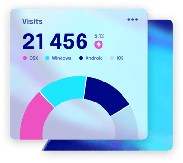 Illustration of metrics