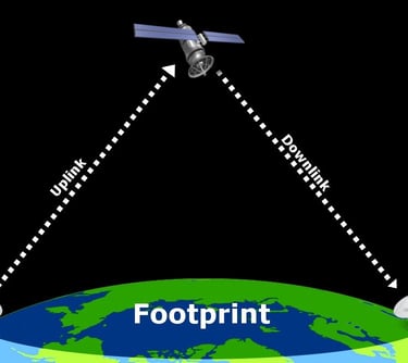 Conventional SatComms