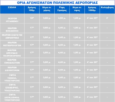 ΟΡΙΑ ΑΓΩΝΙΣΜΑΤΩΝ ΑΘΛΗΜΑΤΩΝ ΣΧΟΛΩΝ ΑΕΡΟΠΟΡΙΑΣ ΣΜΥΑ ΣΙ ΙΚΑΡΩΝ