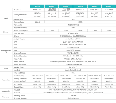 specification fo narrow digital signage