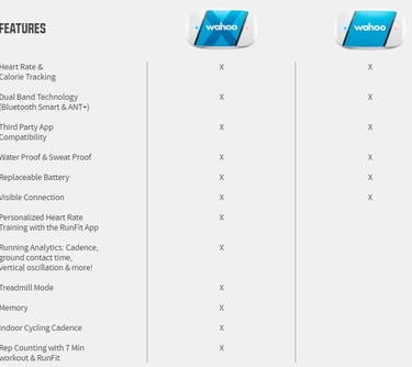 Wahoo Blue SC Bluetooth ANT+ Speed and Cadence Sensor Wahoo TICKR X Heart Rate Monitor