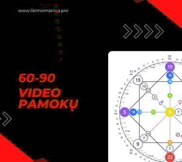 Likimo Matricos online mokymai