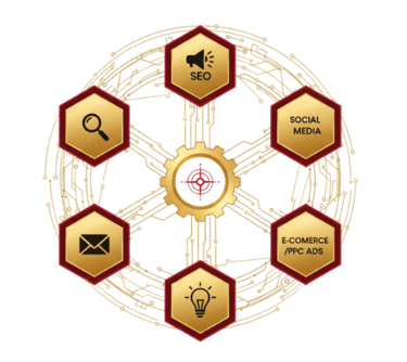 integrated Digital Approach