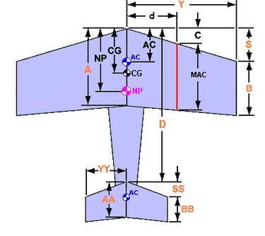 Find Center Of Gravity