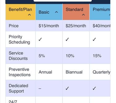 a phone screen showing a plan to purchase a plan
