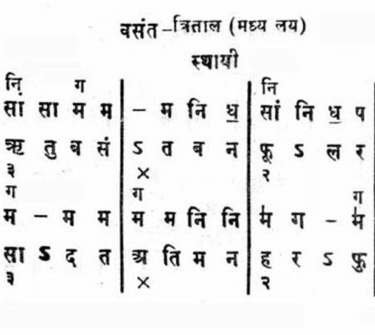 Indian Music Notes