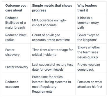 An Experienced CISO Scorecard