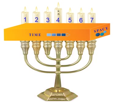 Creation Week Menorah