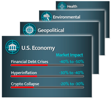 Black Swan Events including Economy, Geopolitical, Environmental, and Health