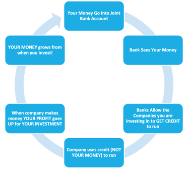 How your money cycles