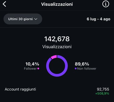 Gestione social a Bari