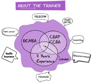 About the trainer-BABUDDY