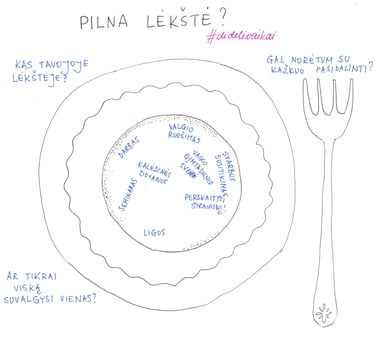 lėkštė, kurioje surašyti žodžiai 