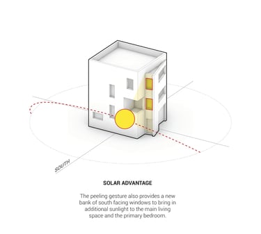 Minimalist architectural diagram showing an sun path diagram.