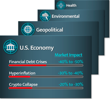 Black Swan Events including Economy, Geopolitical, Environmental, and Health