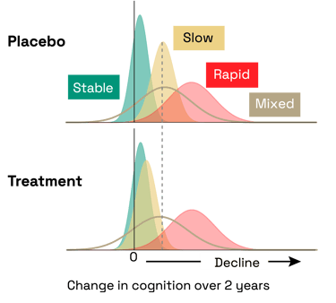 Statistical power analysis shows much higher ROC performance using Prodromic