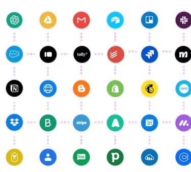 Automatisation des process métier