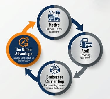 Journey of Dispatch League owner