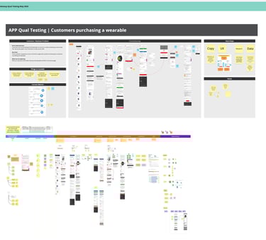 Miro board of the optimisation work