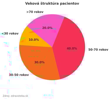 a pie chart of a pie chart of the percentage of the percentage of the percentage