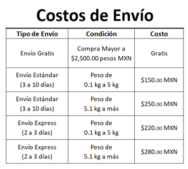 Costos de envío a toda la república mexicana. Costos varían por peso.