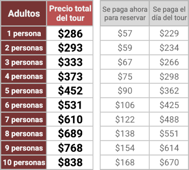 Precios tour privado en Battambang