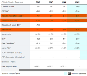 Compte de résultats de Wallix