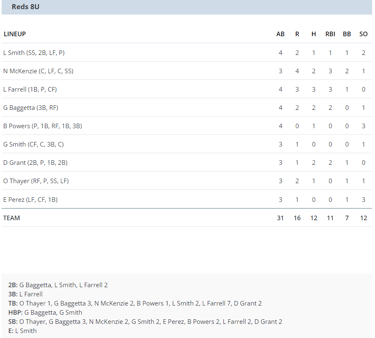 cheshire reds 8u