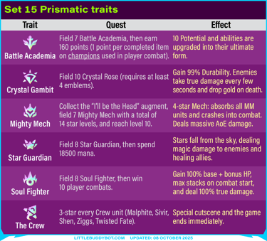 Teamfight Tactics TFT Set 15 K.O. Coliseum all prismatic trait quests and effects