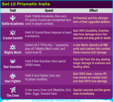 Teamfight Tactics TFT Set 15 K.O. Coliseum all prismatic trait quests and effects