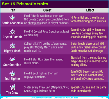 Teamfight Tactics TFT Set 15 K.O. Coliseum all prismatic trait quests and effects