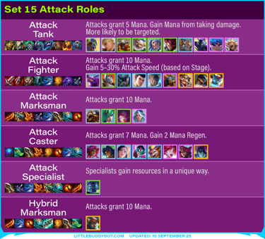 Teamfight Tactics TFT Set 15 K.O. Coliseum roles revamped attack recommended tailored items effects 