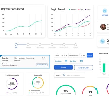 Associate Productivity Platform
