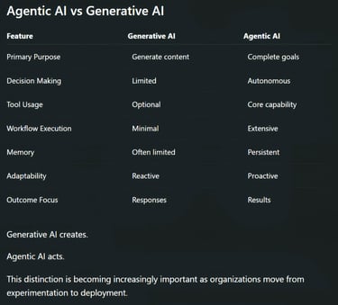 Agentic AI vs Generative AI
