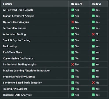 Feature Comparison: Hoops AI vs TradeUI