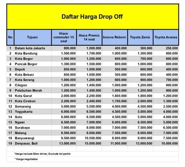 Daftar harga antar jemput bandara Soekarno-Hatta ke berbagai wilayah tujuan.