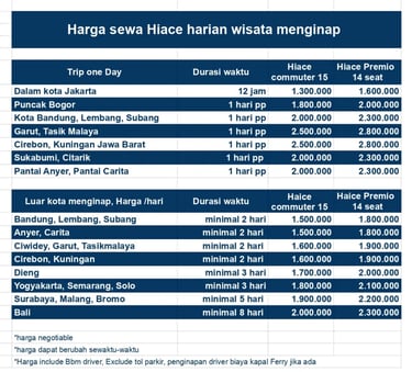 Daftar harga sewa Hiace commuter dan Premio harian wisata dalam maupun luar kota.