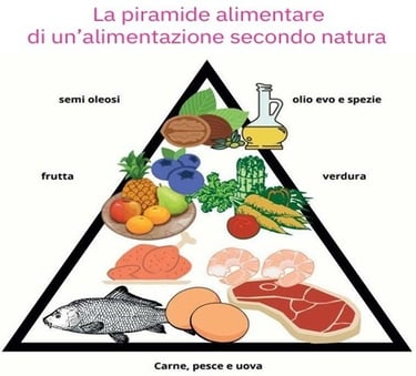 a pyramid shaped food pyramid with a pyramid shaped pyramid