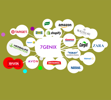 Private label manufacturers clients