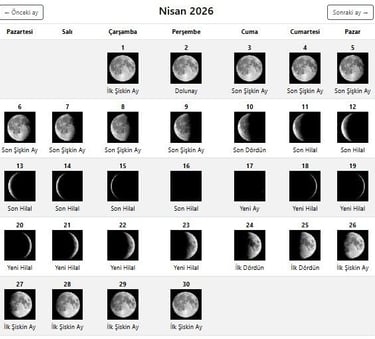 Nisan 2026 #ayfazı #aydurumları #ayınevreleri #yeniay #dolunay 