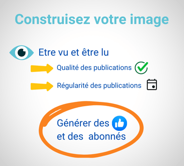 Visue'L construisez votre image