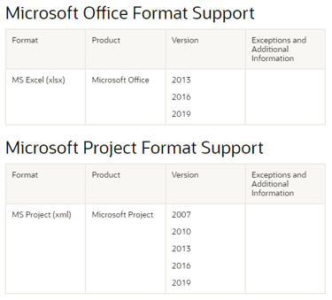 Versão de MS Project e Excel suportados pelo P6 23