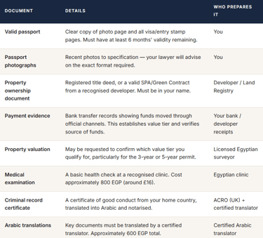 UK Egypt tax treaty property owners