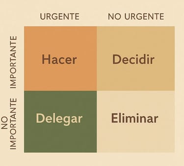 Infografía de la Matriz de Eisenhower en cuatro cuadrantes: importante y urgente, importante y no ur