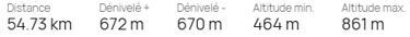 Données du parcours avec les kilometres, le dénivelé, l'altitude