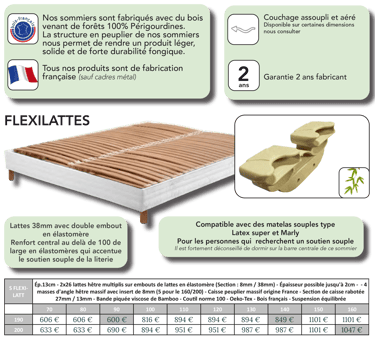 Sommiers tapissiers à lattes flexibles