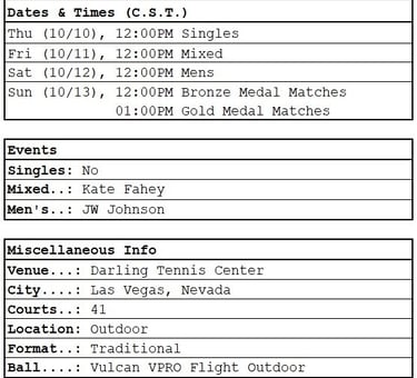 PPA Guaranteed Rate Championships Vegas dates, times, partners, general info